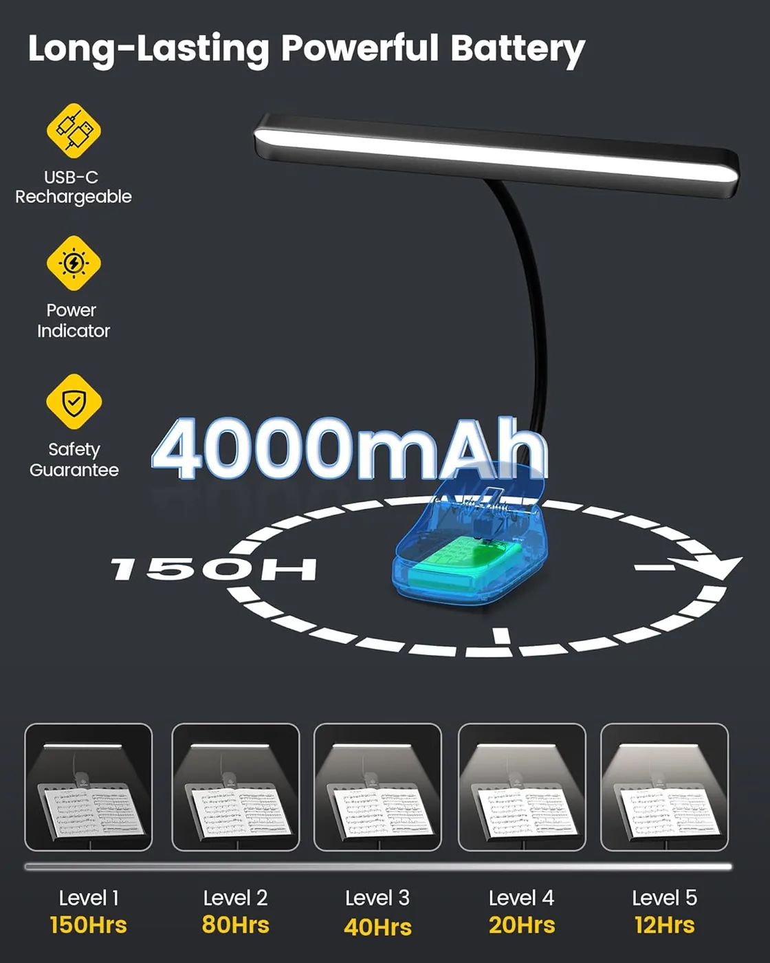 81 LEDs Superhell Notenpultleuchte – Augenpflege Anklemm-Klavierlampe – zusätzliche Produktansicht